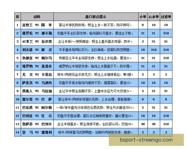 世界杯竞猜盘口走势深度解析与胜负预测策略全方位指南