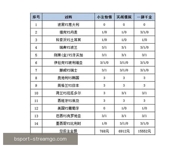 世界杯赛事盘口深度分析与投注策略全攻略