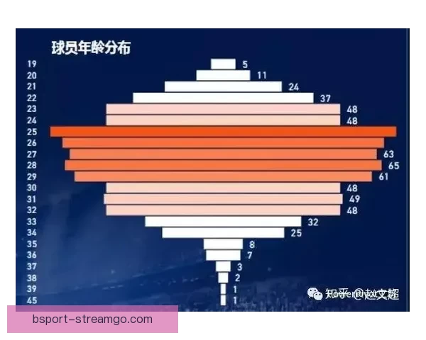 基于数据分析与球队状态评估的世界杯竞猜胜负精准预测策略研究